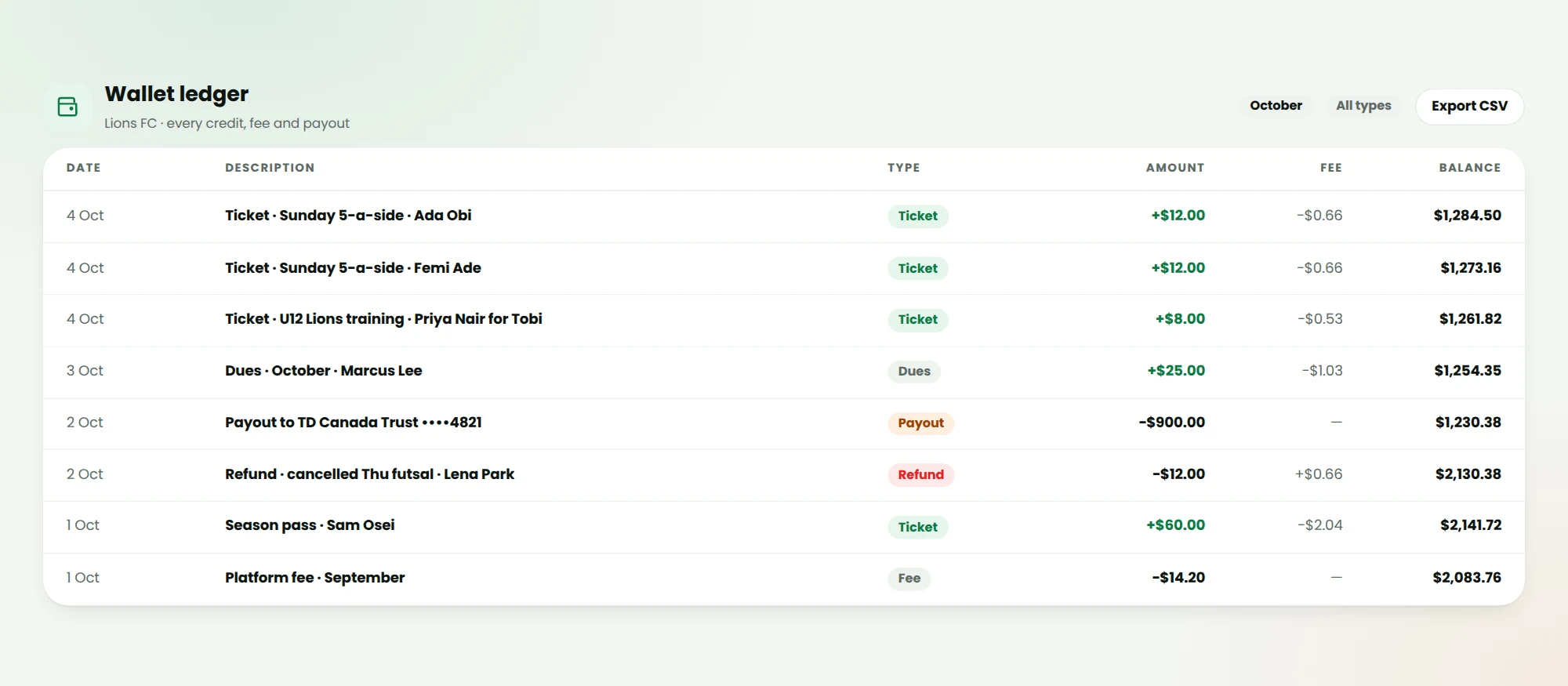 Wallet ledger: credits, fees, running balance